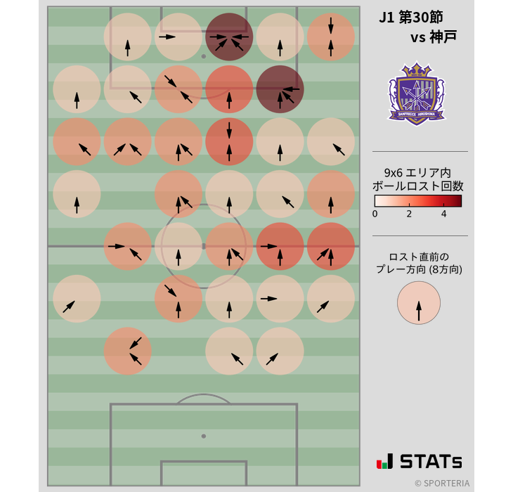 ボールロスト位置