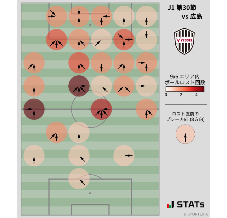 ボールロスト位置