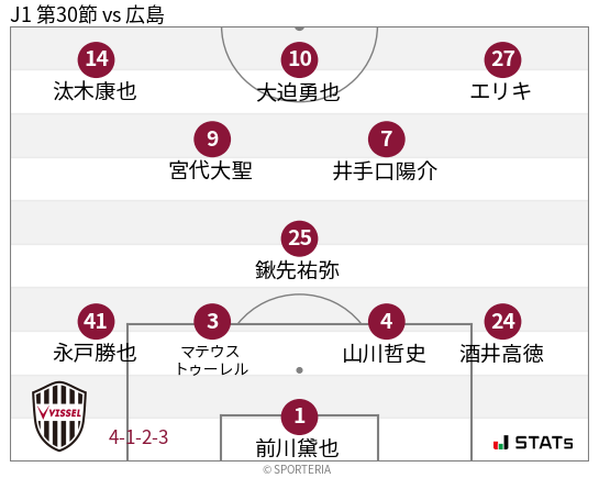 フォーメーション図