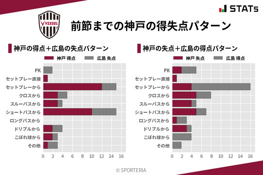 得失点パターン