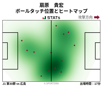 ヒートマップ - 扇原　貴宏