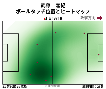 ヒートマップ - 武藤　嘉紀