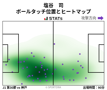ヒートマップ - 塩谷　司