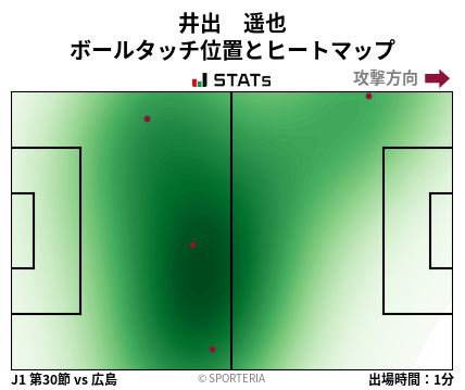 ヒートマップ - 井出　遥也
