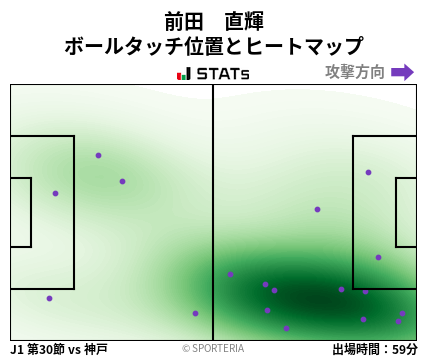 ヒートマップ - 前田　直輝