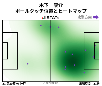 ヒートマップ - 木下　康介