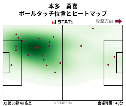 ヒートマップ - 本多　勇喜
