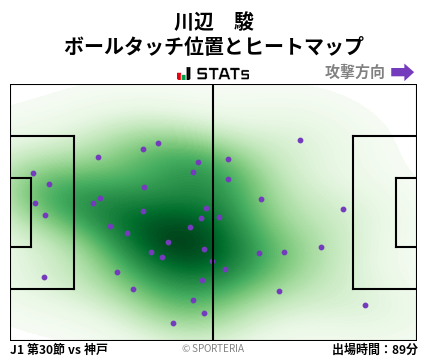 ヒートマップ - 川辺　駿