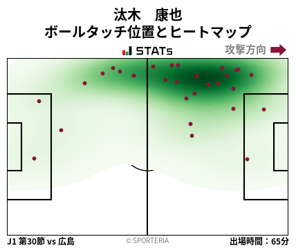 ヒートマップ - 汰木　康也