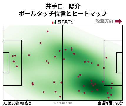 ヒートマップ - 井手口　陽介