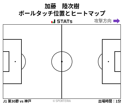 ヒートマップ - 加藤　陸次樹