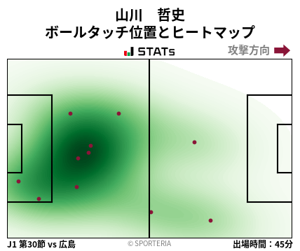 ヒートマップ - 山川　哲史