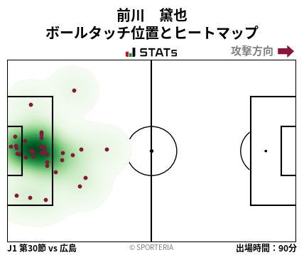 ヒートマップ - 前川　黛也