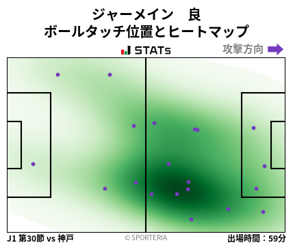 ヒートマップ - ジャーメイン　良