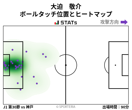 ヒートマップ - 大迫　敬介