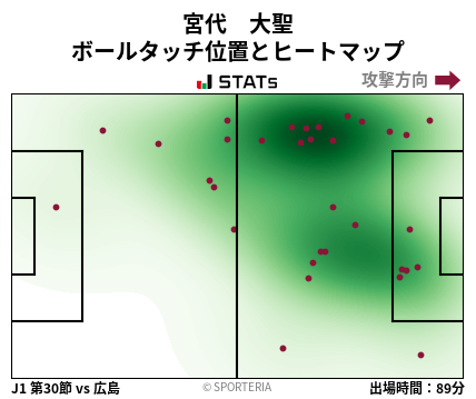 ヒートマップ - 宮代　大聖