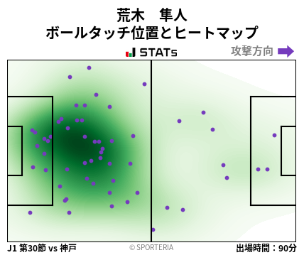 ヒートマップ - 荒木　隼人