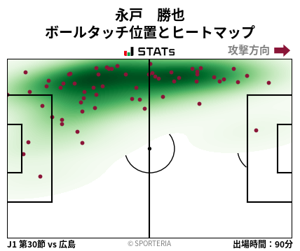 ヒートマップ - 永戸　勝也