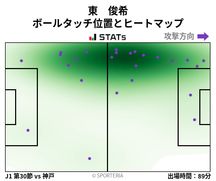 ヒートマップ - 東　俊希