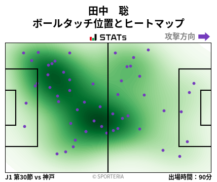 ヒートマップ - 田中　聡