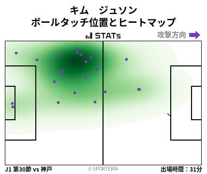 ヒートマップ - キム　ジュソン