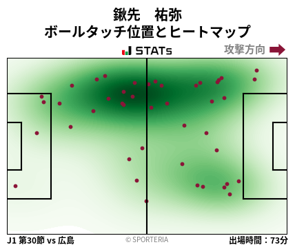 ヒートマップ - 鍬先　祐弥