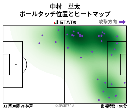 ヒートマップ - 中村　草太