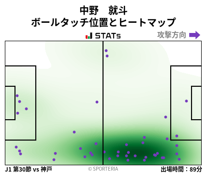 ヒートマップ - 中野　就斗