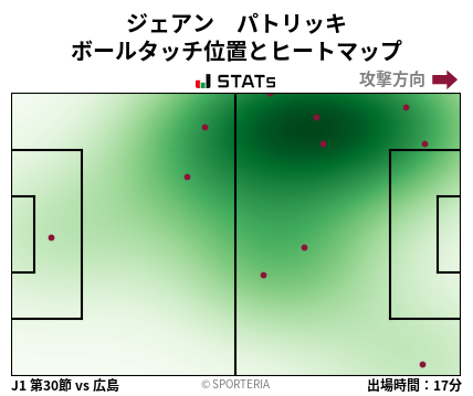 ヒートマップ - ジェアン　パトリッキ