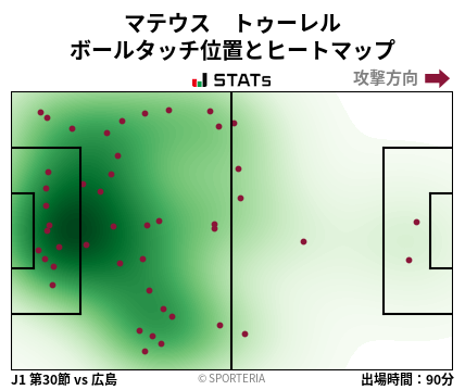 ヒートマップ - マテウス　トゥーレル