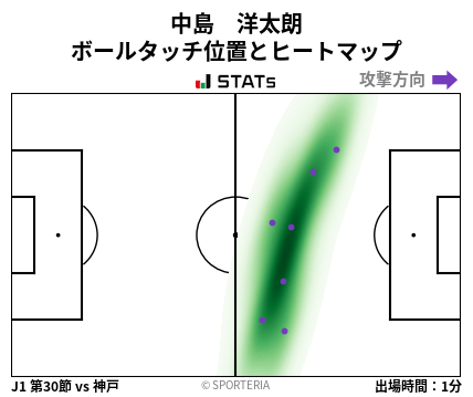 ヒートマップ - 中島　洋太朗