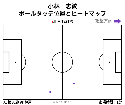 ヒートマップ - 小林　志紋