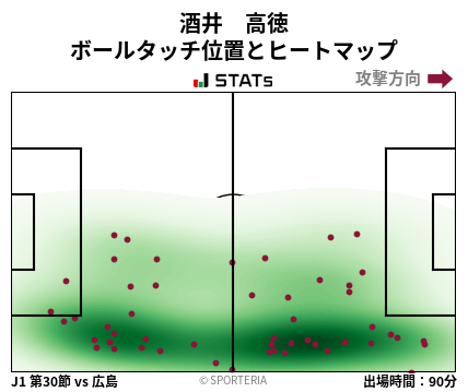 ヒートマップ - 酒井　高徳