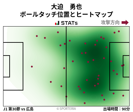 ヒートマップ - 大迫　勇也