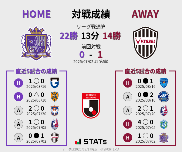 前節までの対戦成績