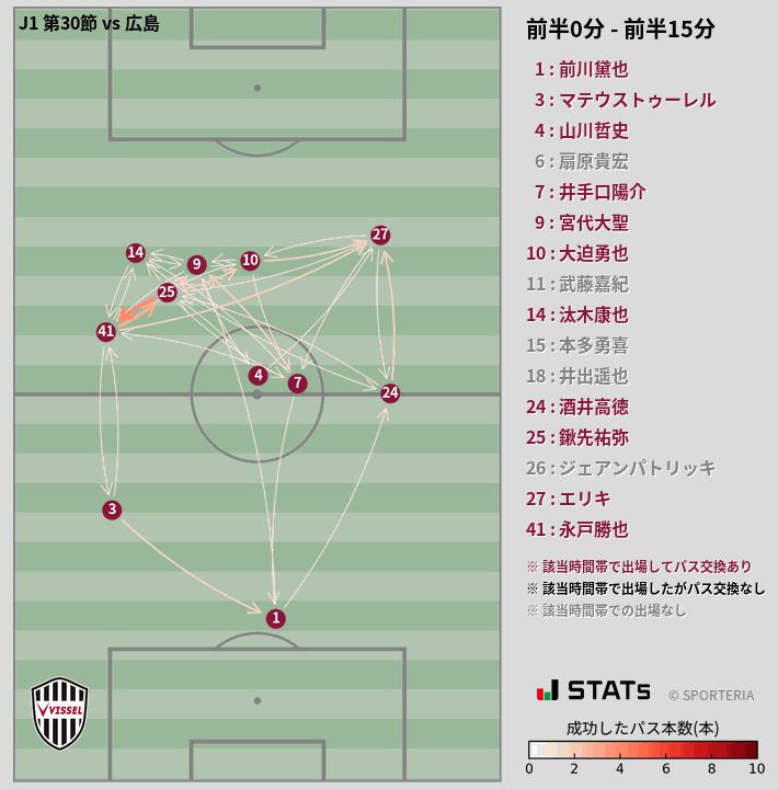 時間帯別パスネットワーク図