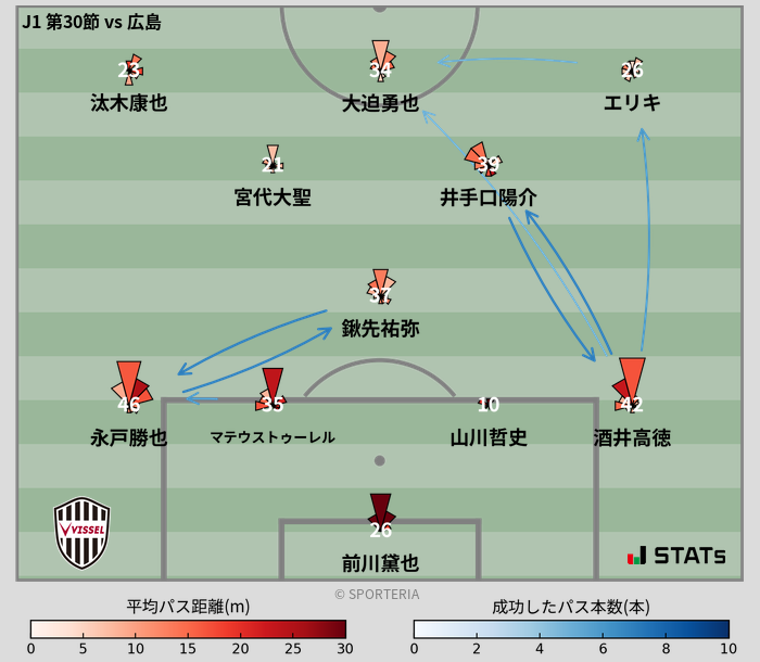 パスソナー・パスネットワーク