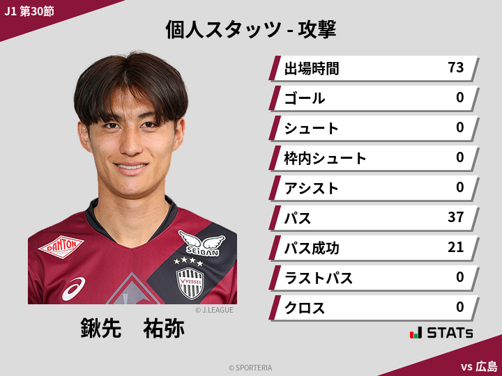 攻撃スタッツ - 鍬先　祐弥