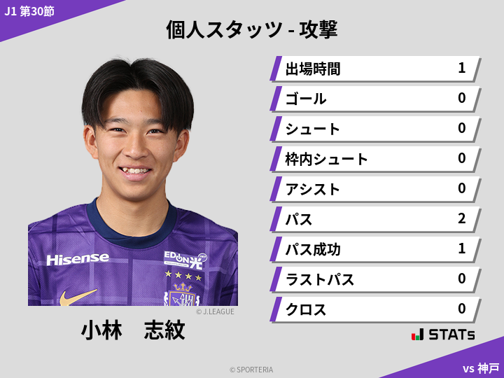 攻撃スタッツ - 小林　志紋