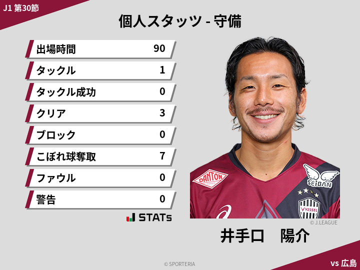 守備スタッツ - 井手口　陽介