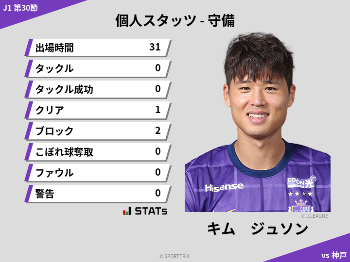 守備スタッツ - キム　ジュソン