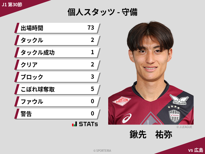 守備スタッツ - 鍬先　祐弥