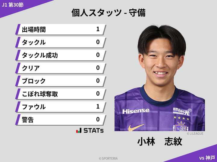 守備スタッツ - 小林　志紋
