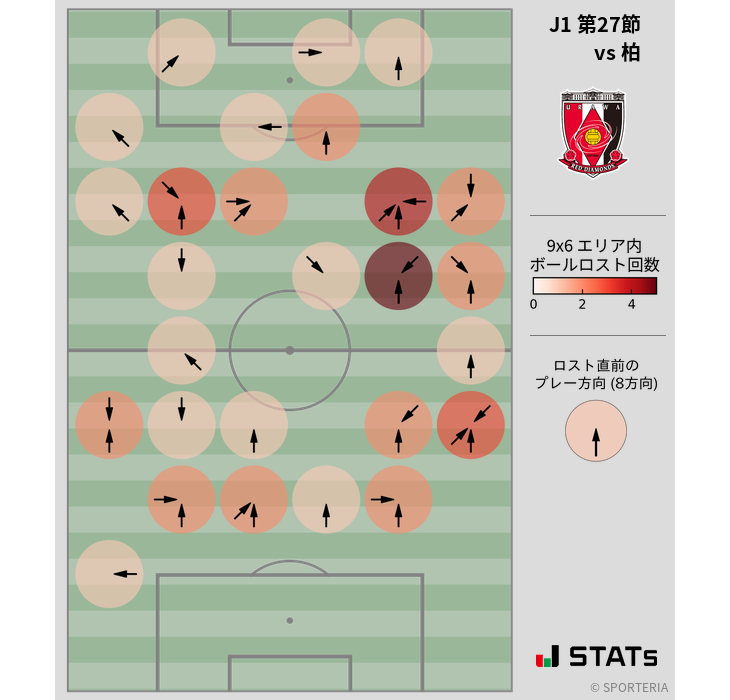 ボールロスト位置