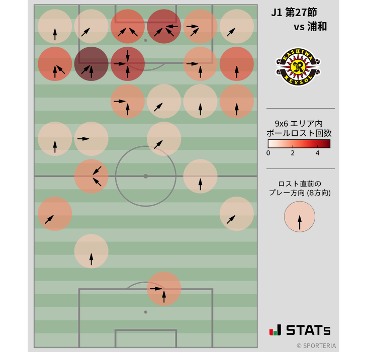 ボールロスト位置