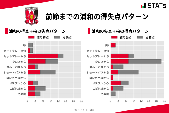 得失点パターン
