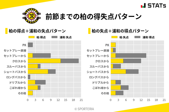 得失点パターン