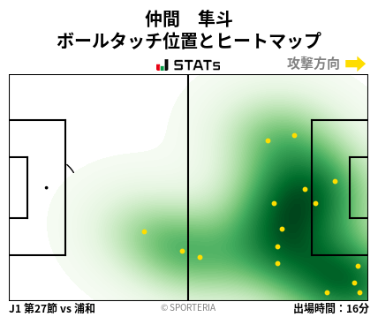 ヒートマップ - 仲間　隼斗