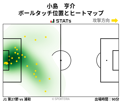 ヒートマップ - 小島　亨介
