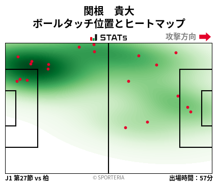 ヒートマップ - 関根　貴大